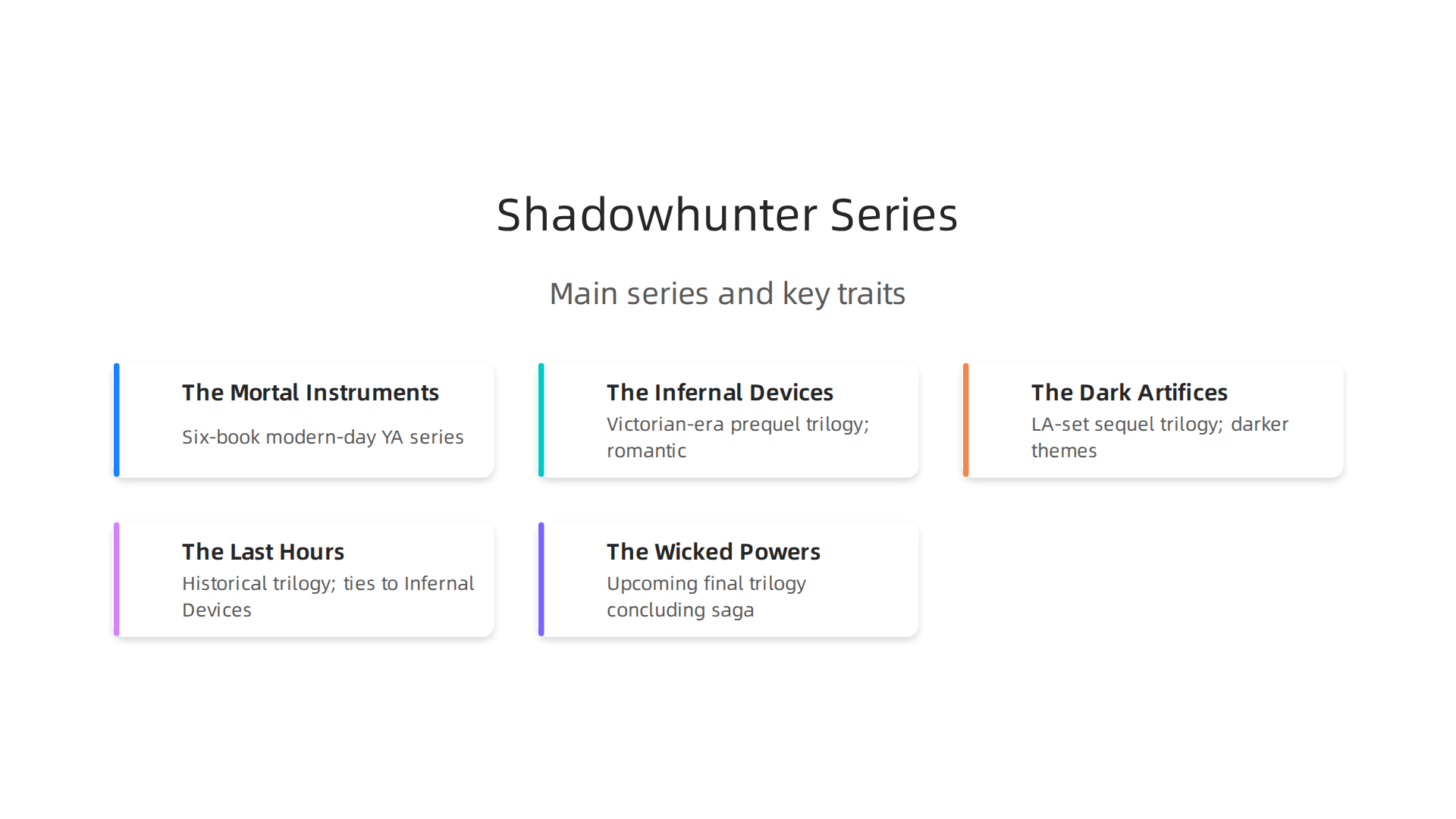 An overview of the main series within Cassandra Clare's interconnected Shadowhunter universe, highlighting their settings and key characteristics.