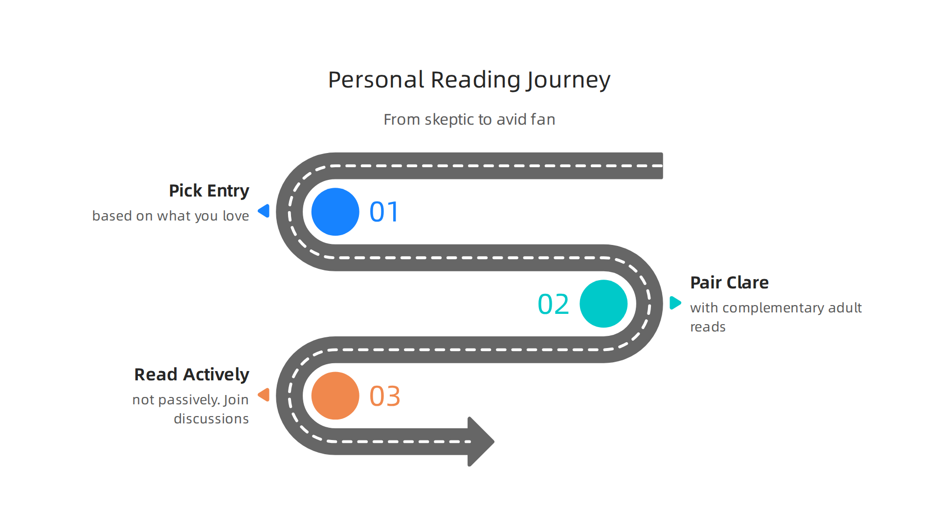 A three-step framework for adult readers to build a personalized reading journey through Cassandra Clare's Shadowhunter books, moving from skeptic to avid fan.