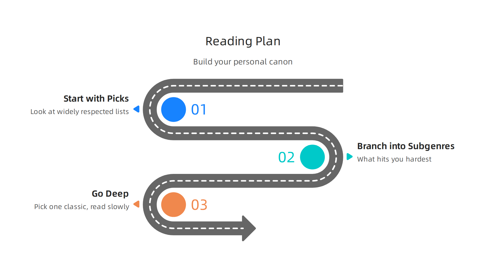 A structured plan for adult fantasy readers to cultivate their own unique canon of meaningful books.