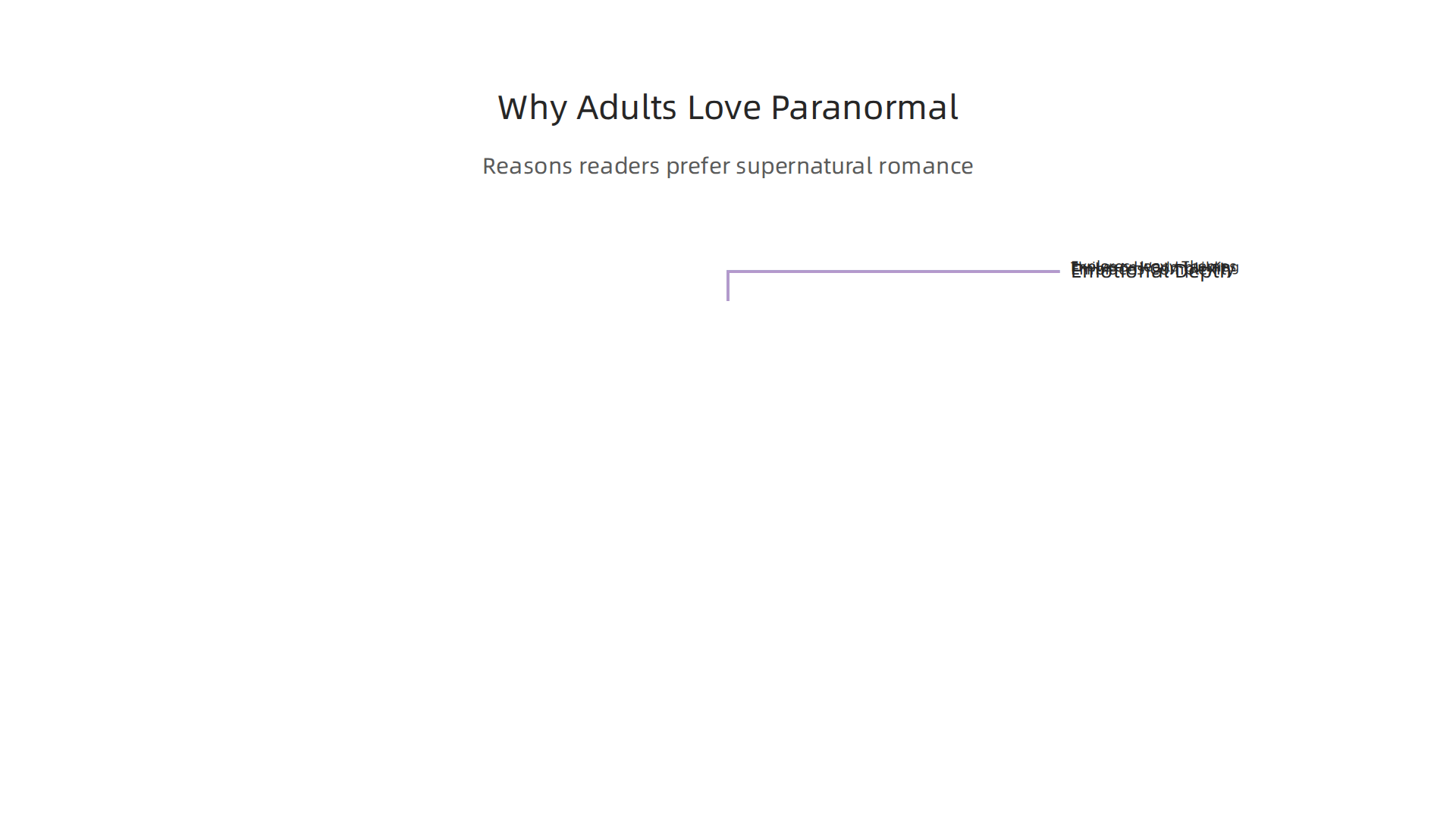 Discover the intricate reasons adult readers are drawn to paranormal romance.