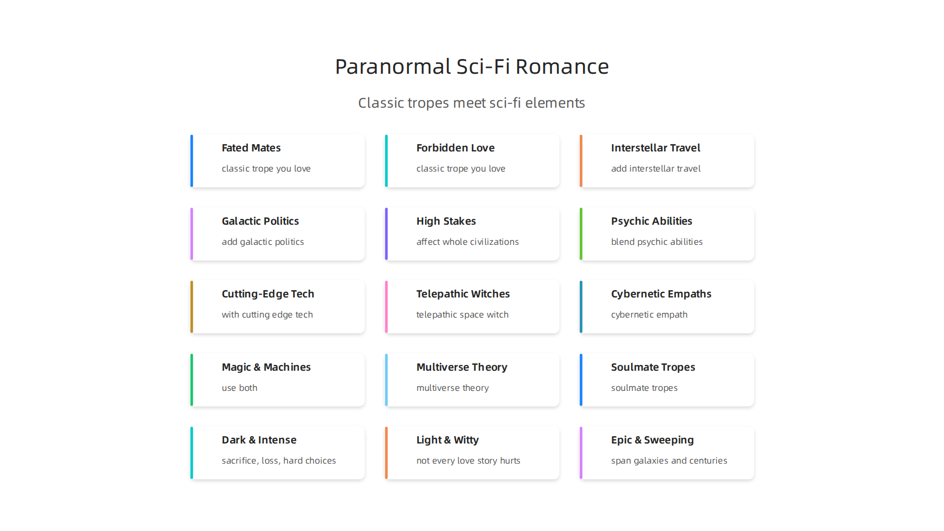 Key elements blending classic romance tropes with exciting sci-fi settings in paranormal romance.