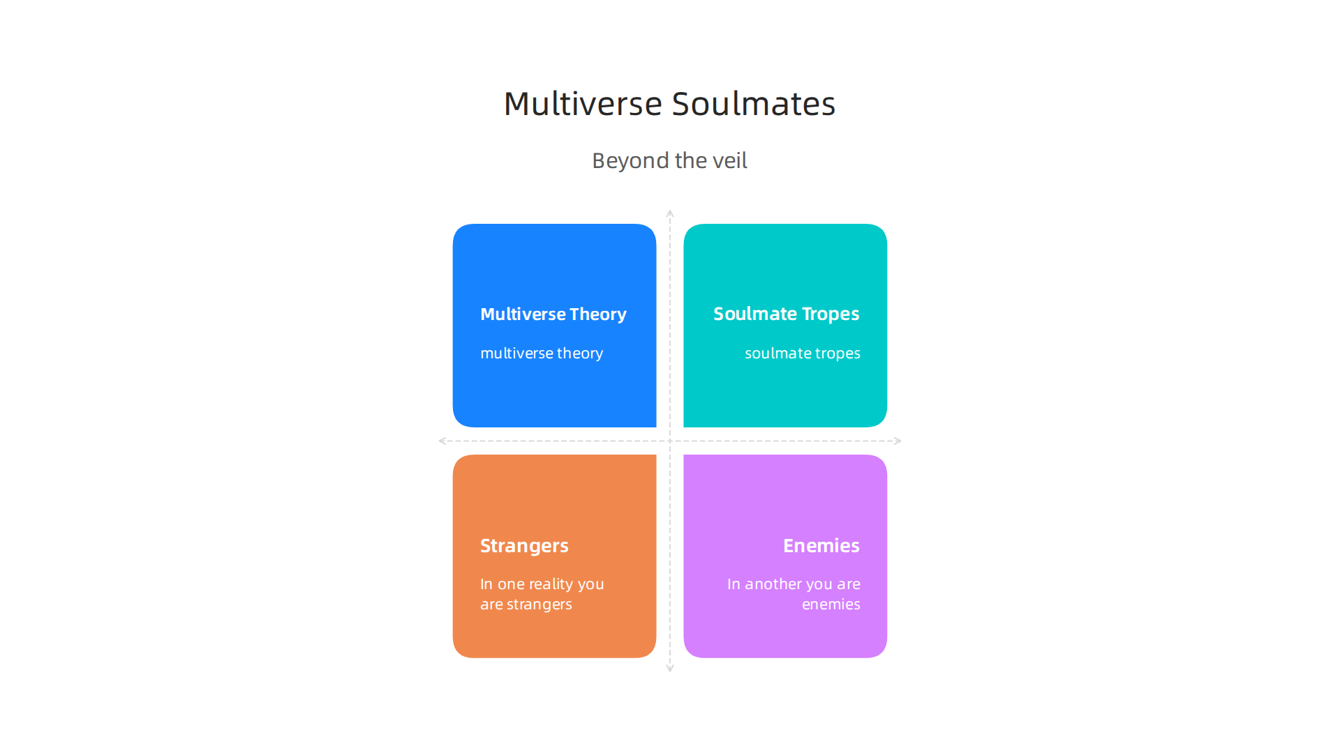 Exploring the intricate connection between multiverse theory and soulmate narratives in romance.