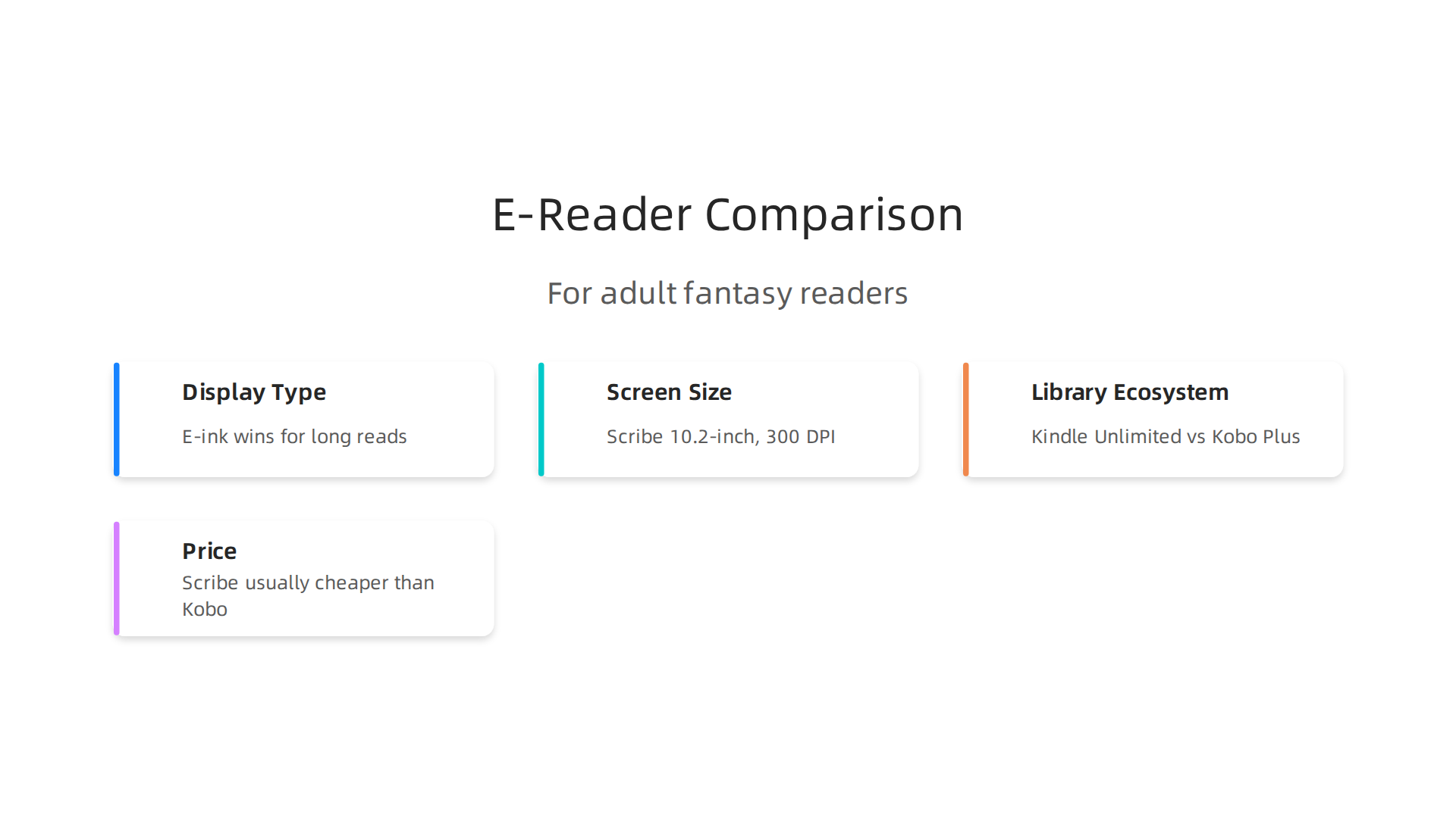 A comparison of the Kindle Scribe with other popular e-readers, highlighting features relevant to adult fantasy readers.