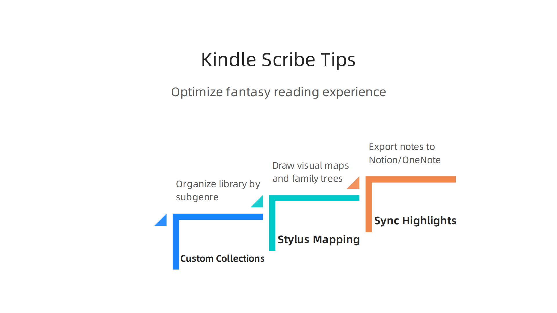Practical tips for adult fantasy readers to get the most out of their Amazon Kindle Scribe device.
