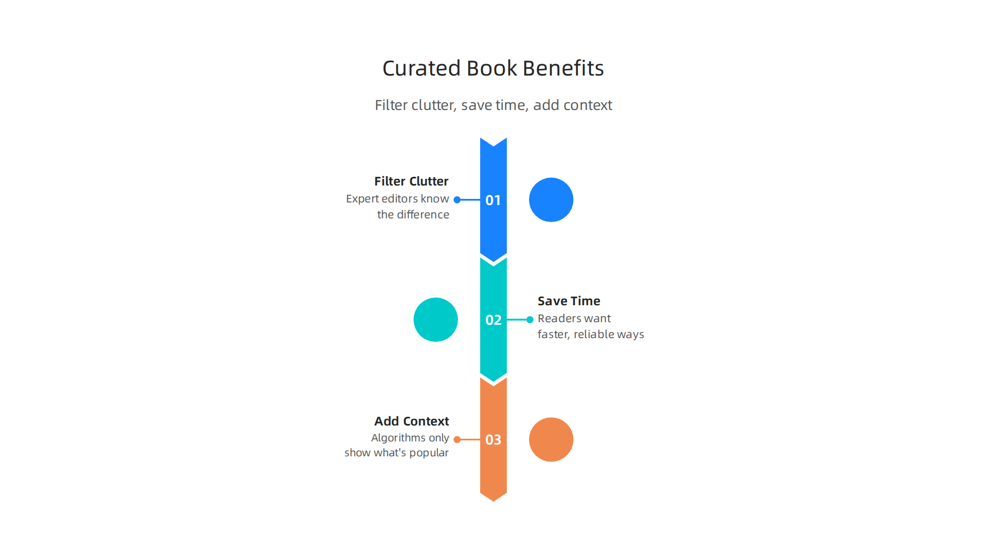 Curated book lists help adult fantasy readers find quality reads by filtering clutter, saving time, and adding expert context.