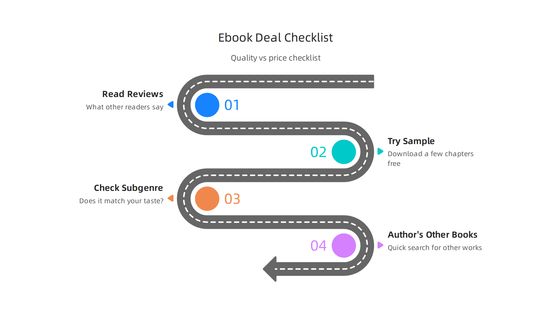 Essential steps to evaluate the quality and suitability of a discounted adult fantasy ebook.