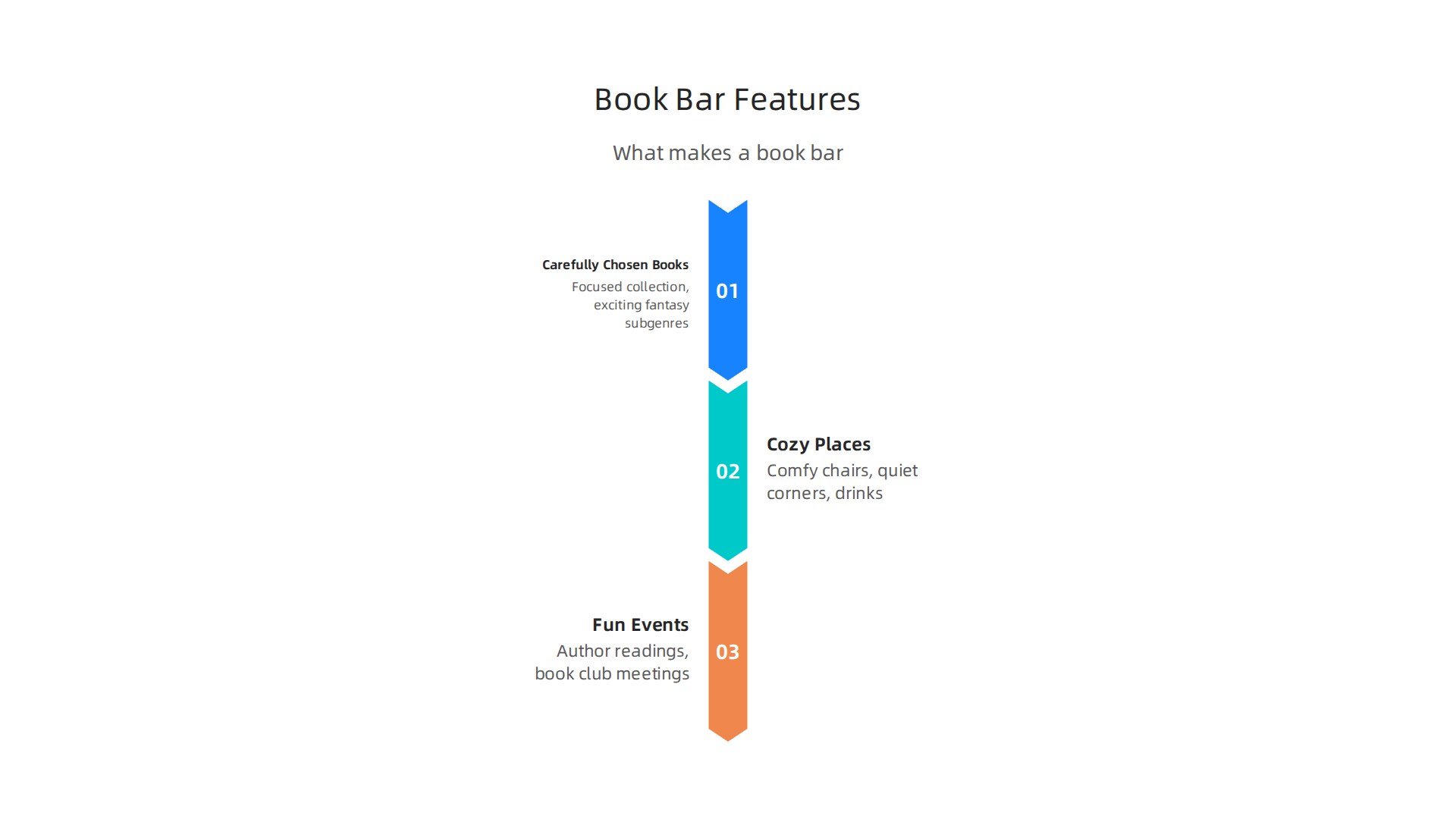 Physical book bars offer curated selections, comfortable spaces, and engaging events for adult fantasy readers.