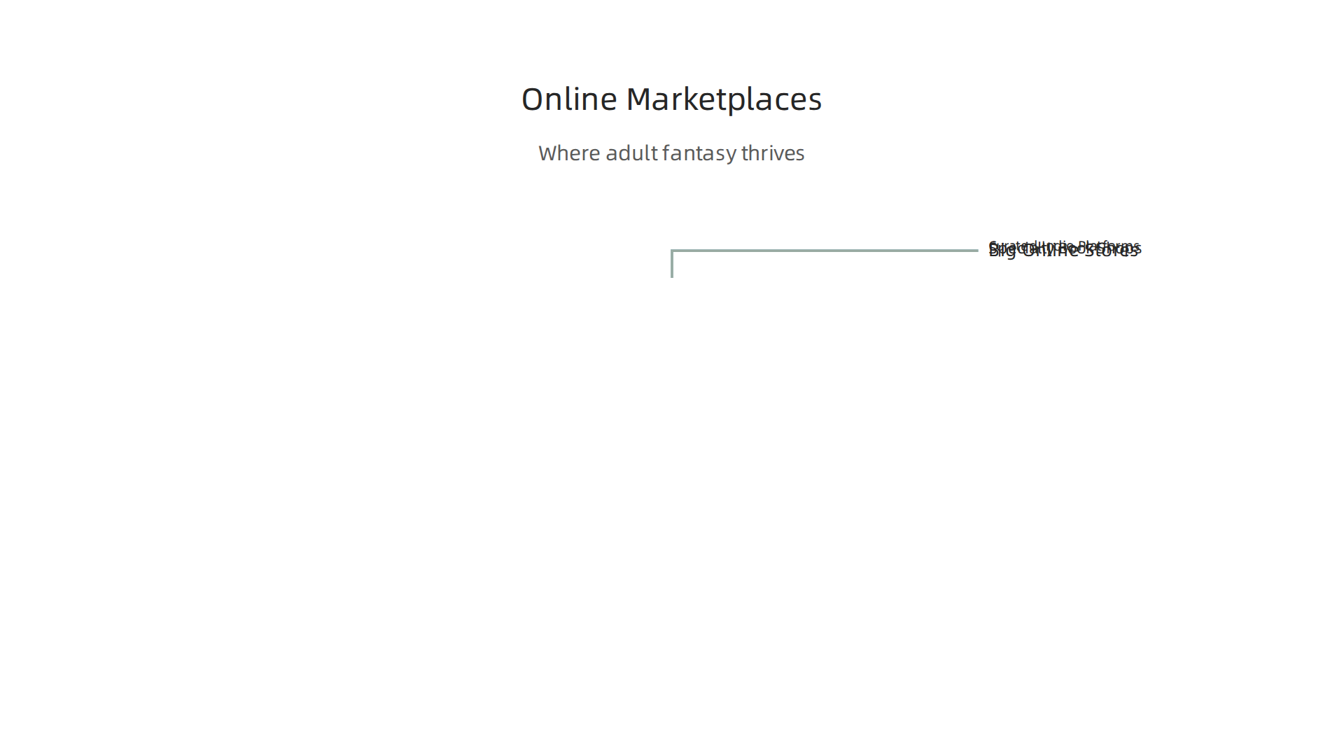 Understanding different online marketplace types helps adult fantasy readers find tailored book discovery experiences.