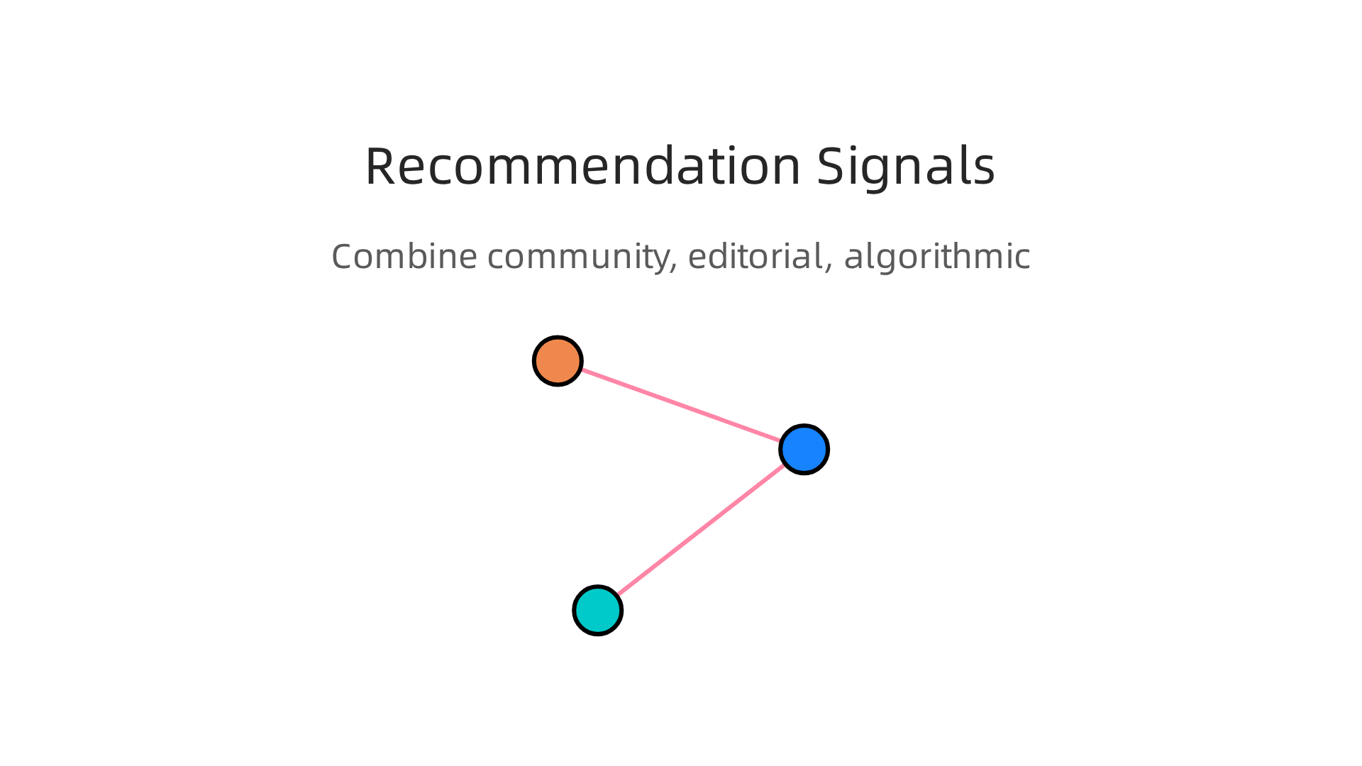 For reliable book discovery, combine community, editorial, and algorithmic recommendations.