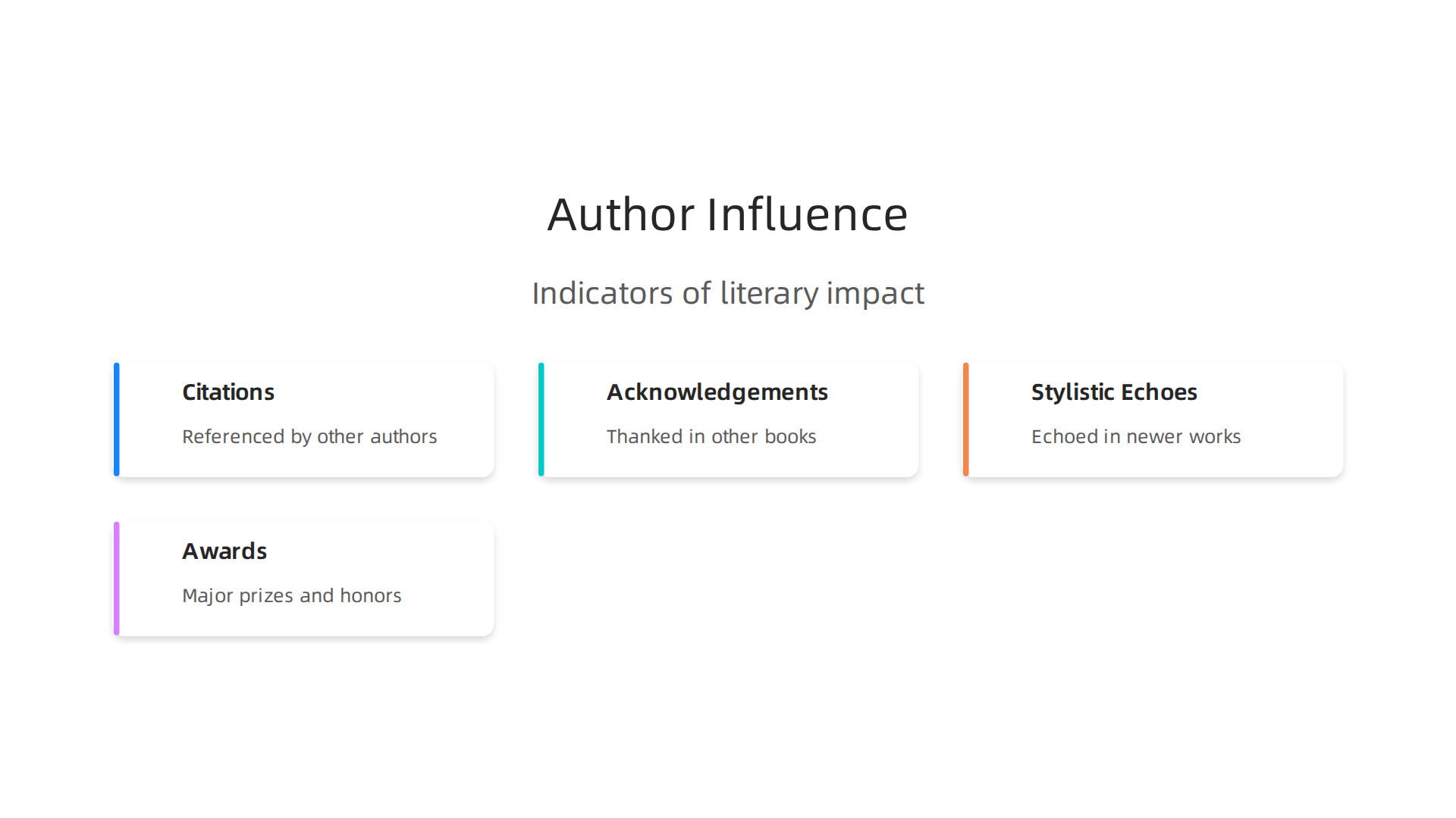 Various indicators demonstrating an author's lasting impact and influence within the literary world.