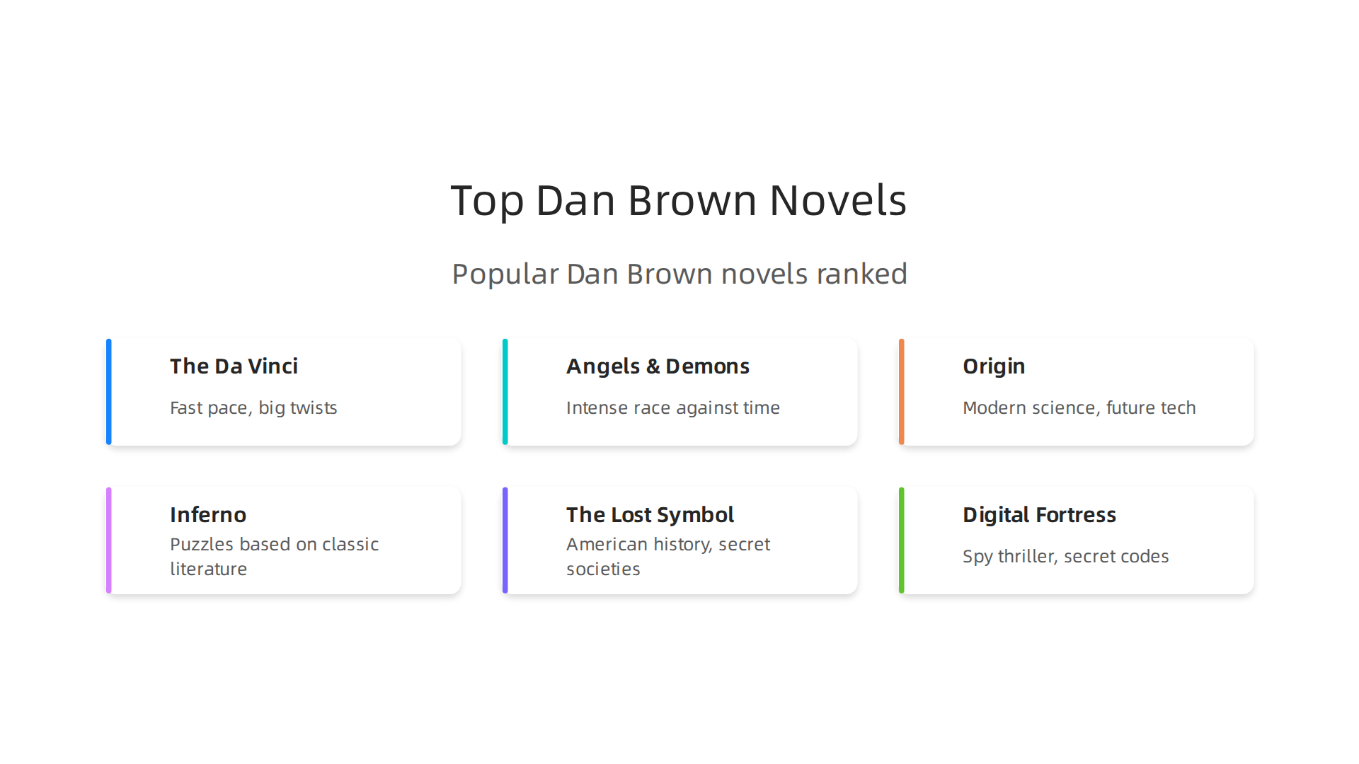 A visual ranking of Dan Brown's most popular novels, detailing what makes each one a standout read for fans.